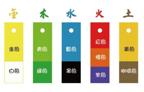 八字適合的顏色|【五行顏色八字指南】掌握五行色彩，趨吉避兇，提升。